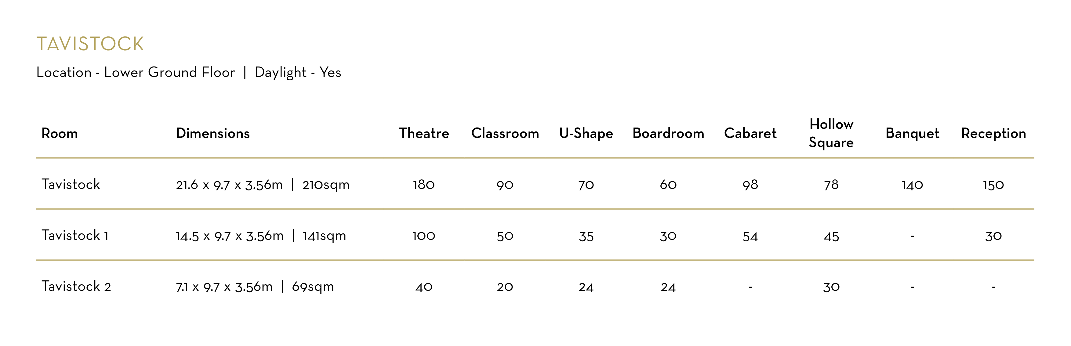 Capacity chart for The Tavistock room in The Bloomsbury Hotel.