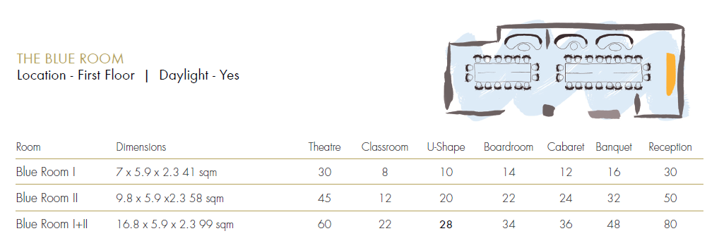 The Blue Room venue capacity chart. There's a floor plan graphic showing the layout of the room.