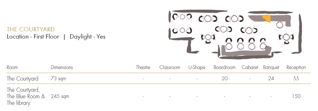 The Courtyard venue capacity chart. There's a floor plan graphic showing the layout of the room.