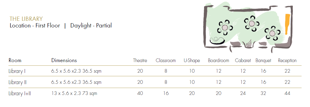 The Courtyard venue capacity chart. There's a floor plan graphic showing the layout of the room.